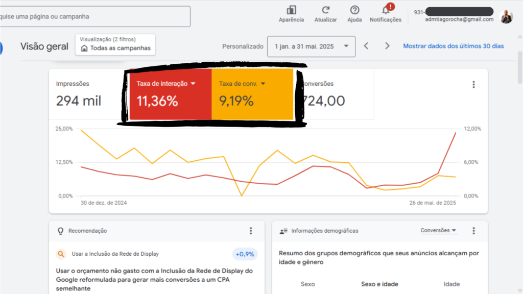 Google ads